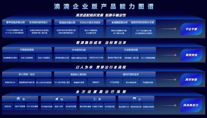 一个app连接“用车+机酒火”，滴滴企业版营造商旅新体验