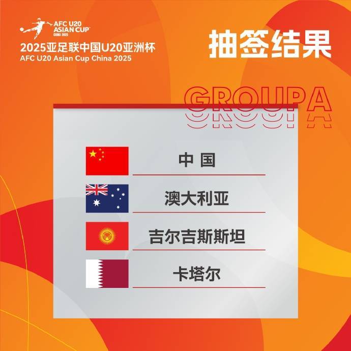 这么巧！国青U20亚洲杯对手正巧是熊猫杯对手，仅卡塔尔换掉蒙古