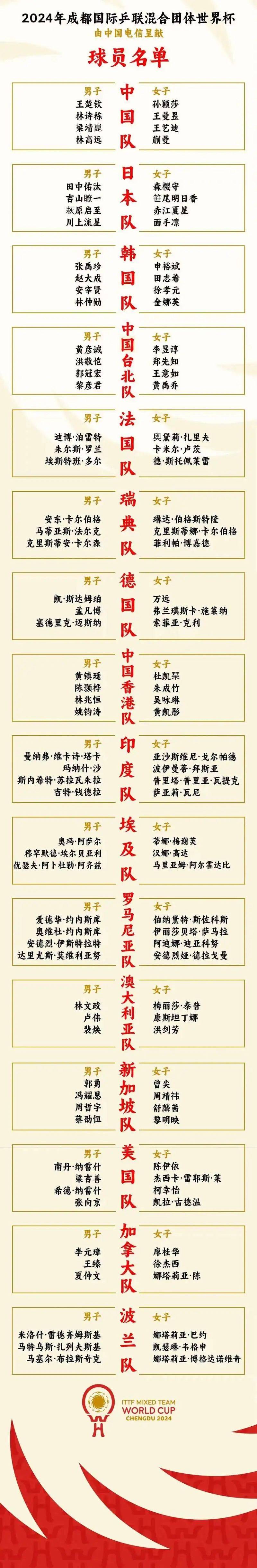马龙、樊振东、陈梦，未入选