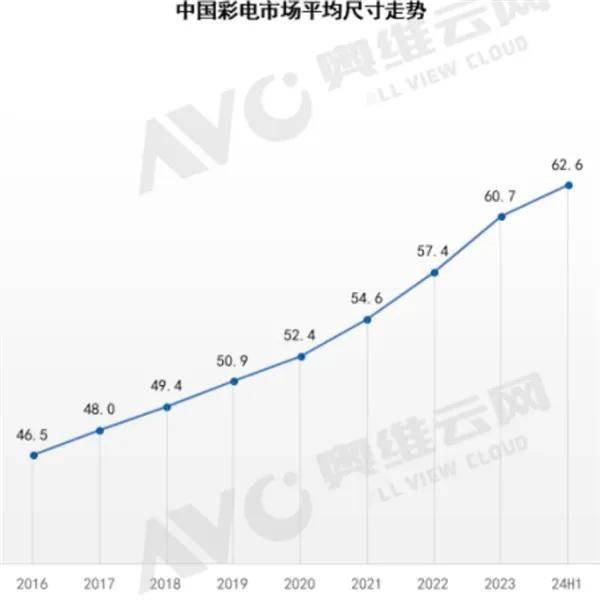 百吋风暴席卷双十一，为什么要看海信？