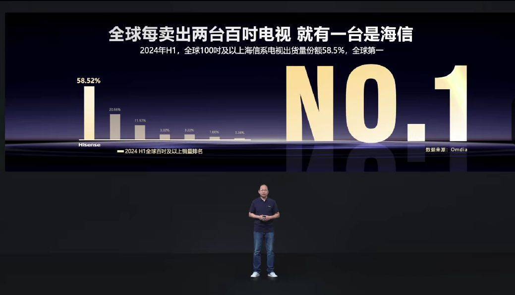 百吋风暴席卷双十一，为什么要看海信？