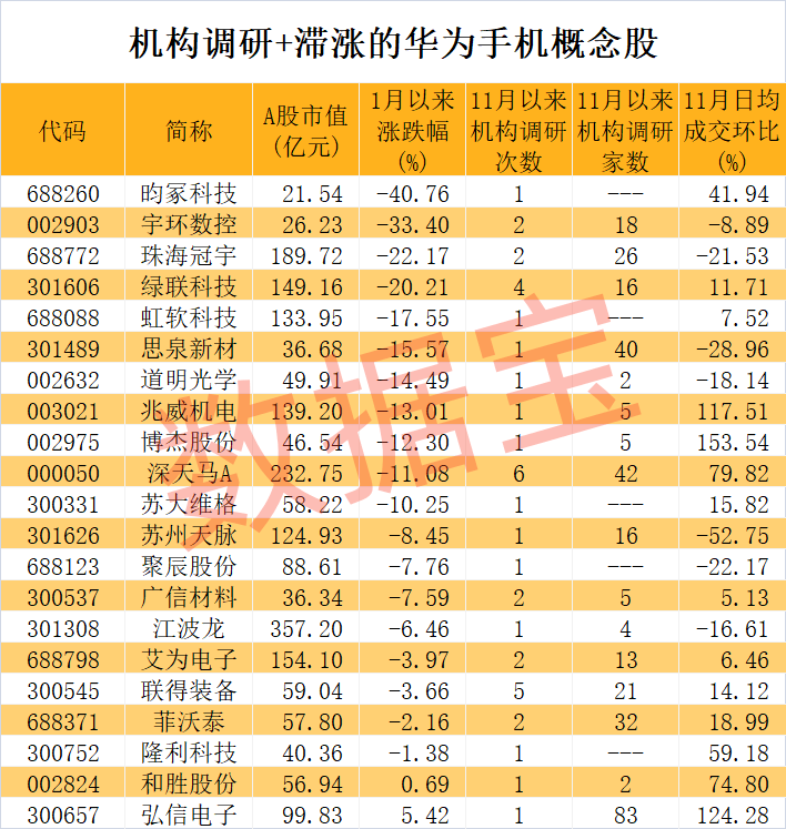 超200万人预订，华为Mate 70又要爆单？机构抢先行动，这些滞涨股获青睐