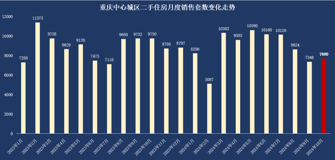 房价降至万元！这个直辖市底在何处？