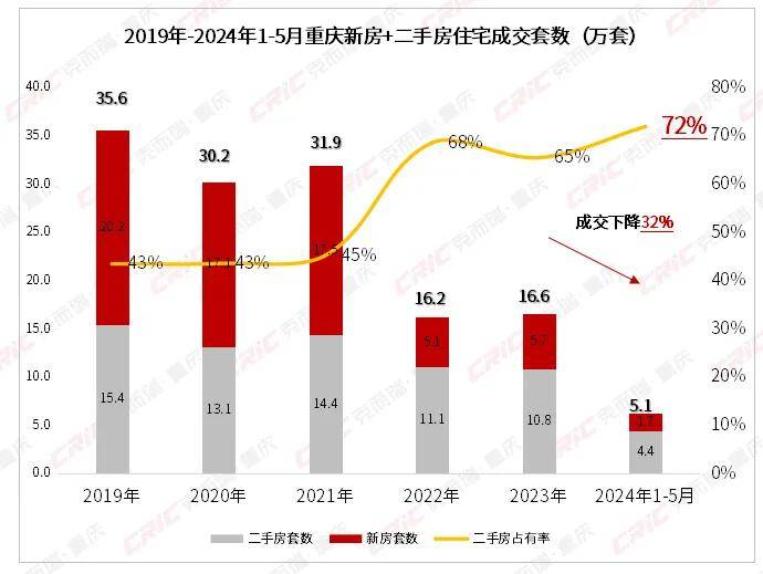 房价降至万元！这个直辖市底在何处？