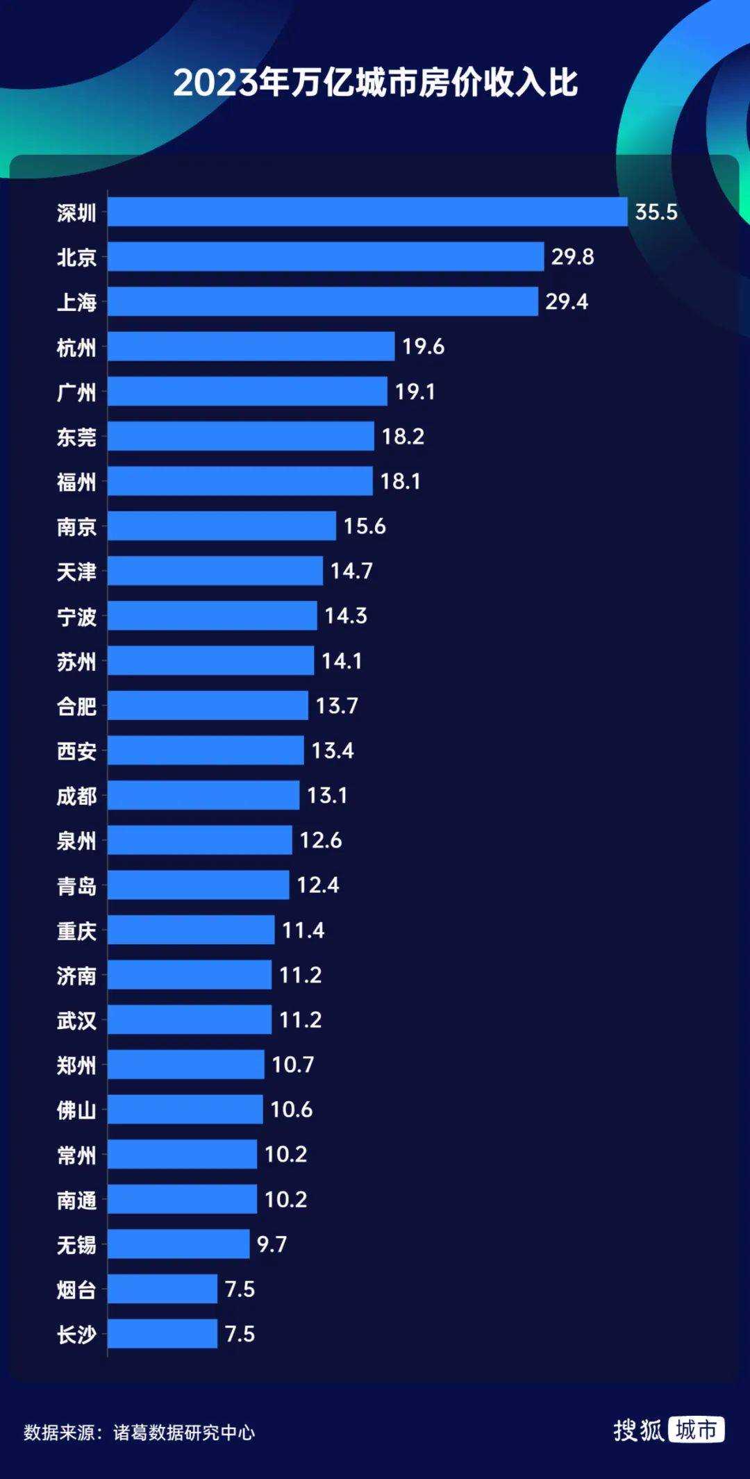 房价降至万元！这个直辖市底在何处？