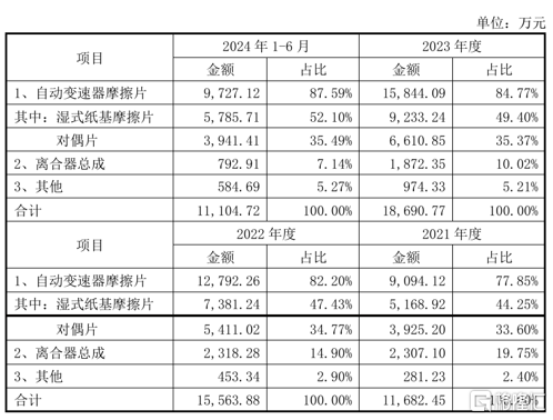 涨超245%！比亚迪的供应商今日上市