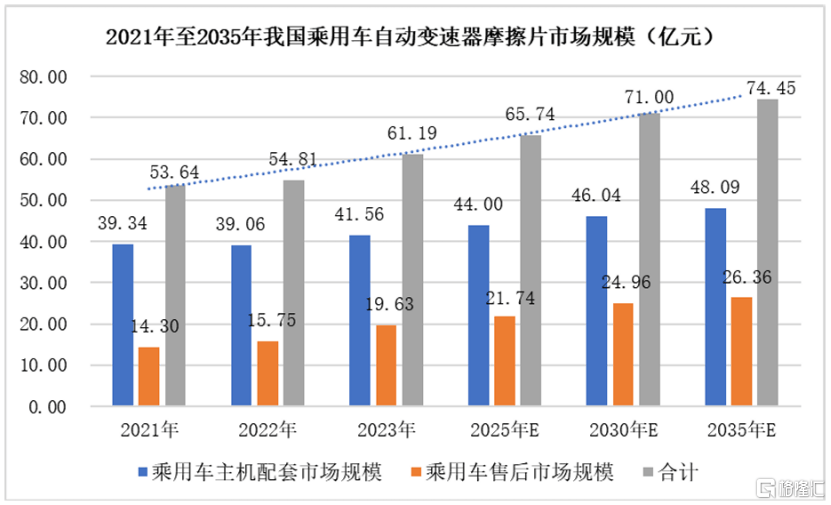 涨超245%！比亚迪的供应商今日上市