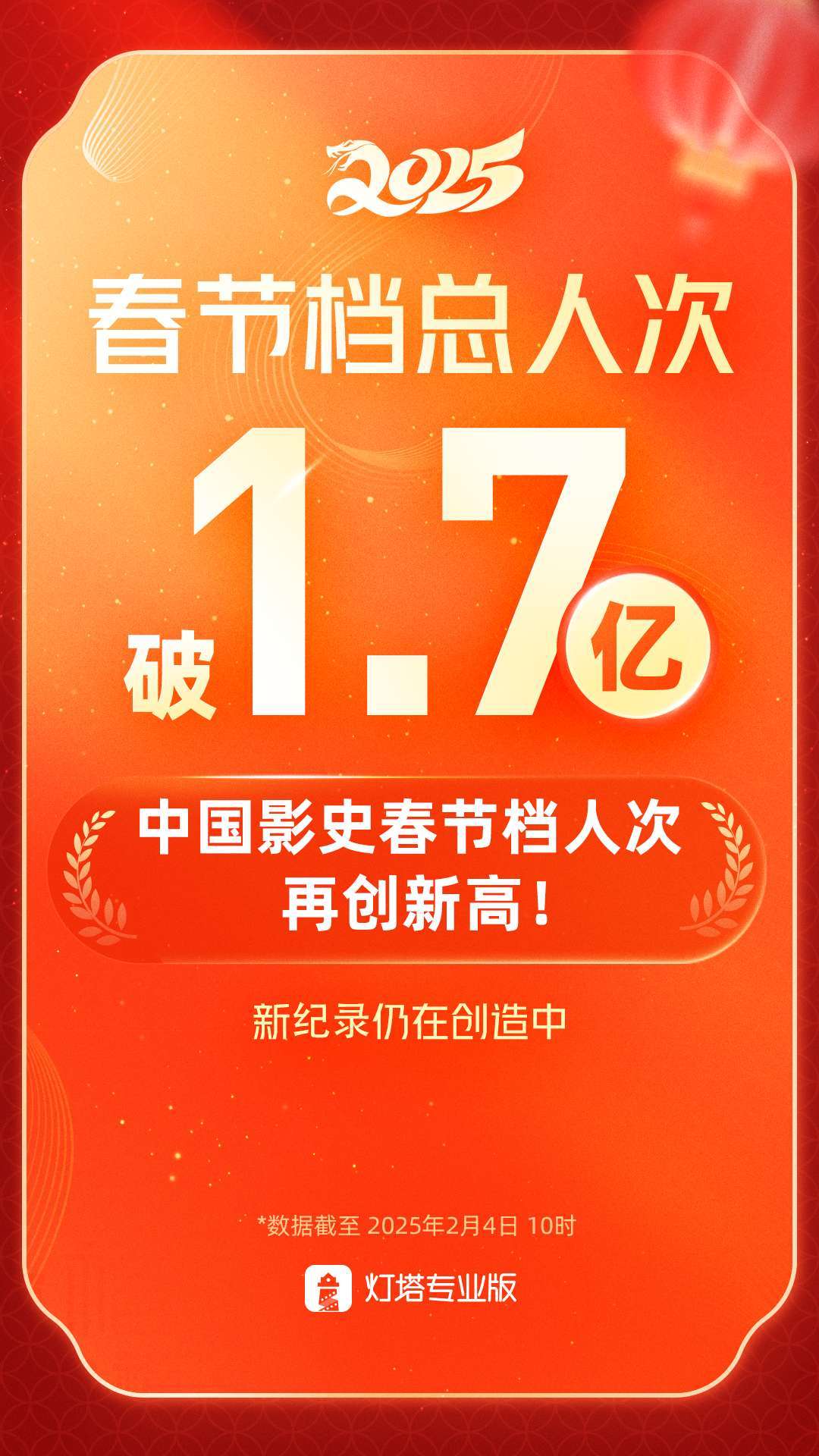2025年度总票房破100亿 《哪吒之魔童闹海》领跑全年票房榜