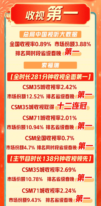 2025北京台春晚总导演秦峥：“我们都是拿命在拼”