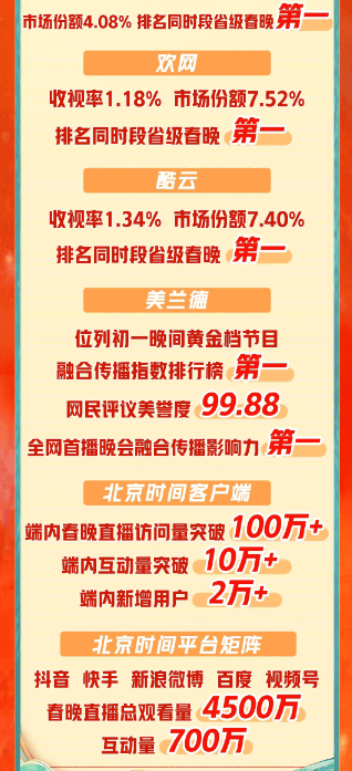 2025北京台春晚总导演秦峥：“我们都是拿命在拼”