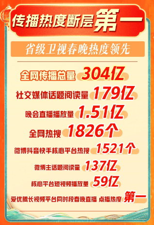 2025北京台春晚总导演秦峥：“我们都是拿命在拼”