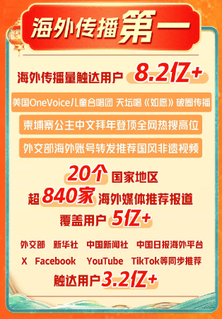 2025北京台春晚总导演秦峥：“我们都是拿命在拼”