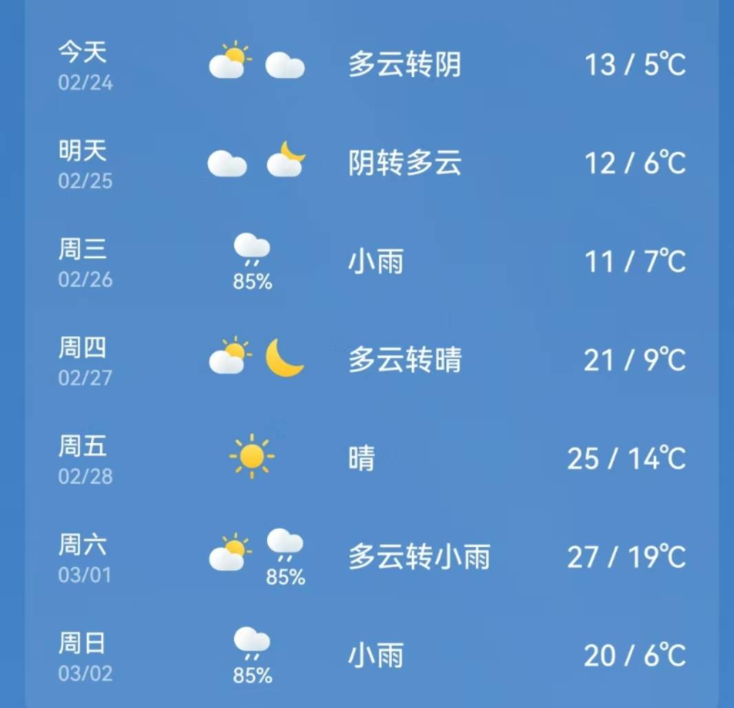 长沙又“癫”了！最高气温将25℃+准备脱棉袄？别高兴太早，寒潮马上接力！
