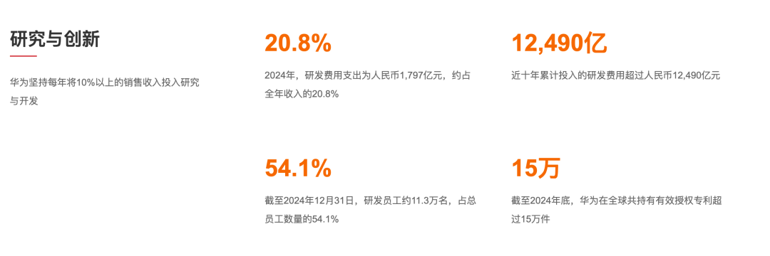 华为重磅发布，重回8000亿元！孟晚舟致辞：来扫千山雪，归留万国花