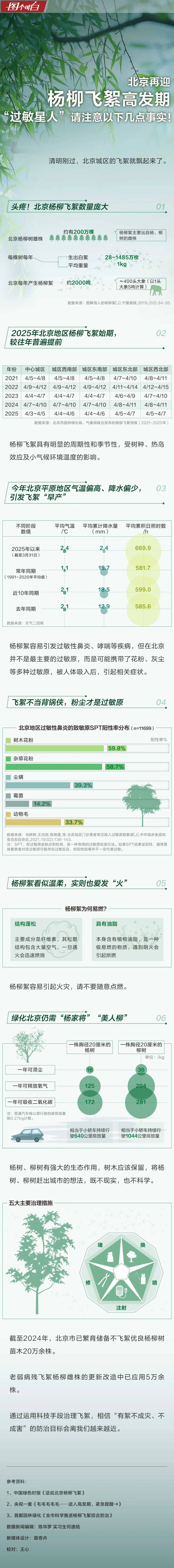 2000吨杨柳飞絮来袭，你准备好了吗？