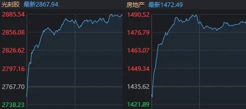 两市成交额不足万亿元，但沪指8连涨，两大主线爆发！如何理解？