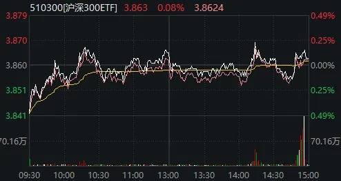 两市成交额不足万亿元，但沪指8连涨，两大主线爆发！如何理解？