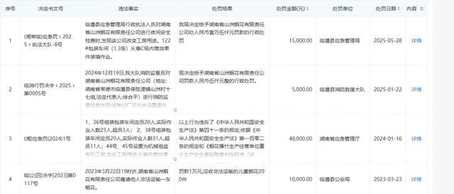 湖南一花炮厂突发爆炸，涉事企业19天前刚被罚
