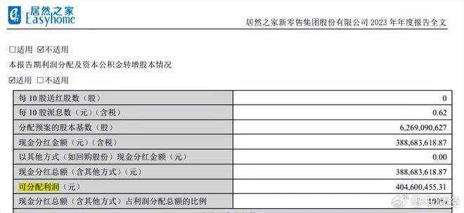 居然智家官宣董事长汪林朋逝世，七千员工、百亿负债谁来接盘？