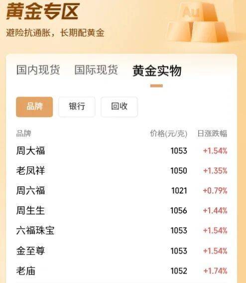 七连涨，金价爆了！上金所紧急提醒！