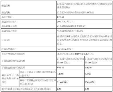 关于汇添富全球移动互联灵活配置 混合型证券投资基金调整大额申购、 定期定额投资业务限制金额的公告