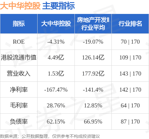 大中华控股(00021.HK)股东将股票由国泰君安(香港)转入富途证券国际香港 转仓市值3198.05万港元