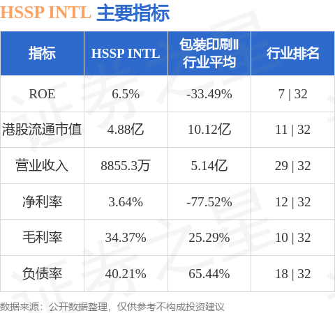 HSSP INTL(03626.HK)股东将股票由发利证券转入富途证券国际香港 转仓市值3510.19万港元